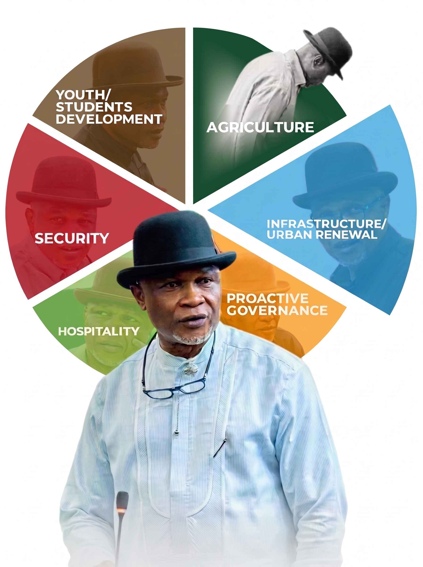Manifesto Vision